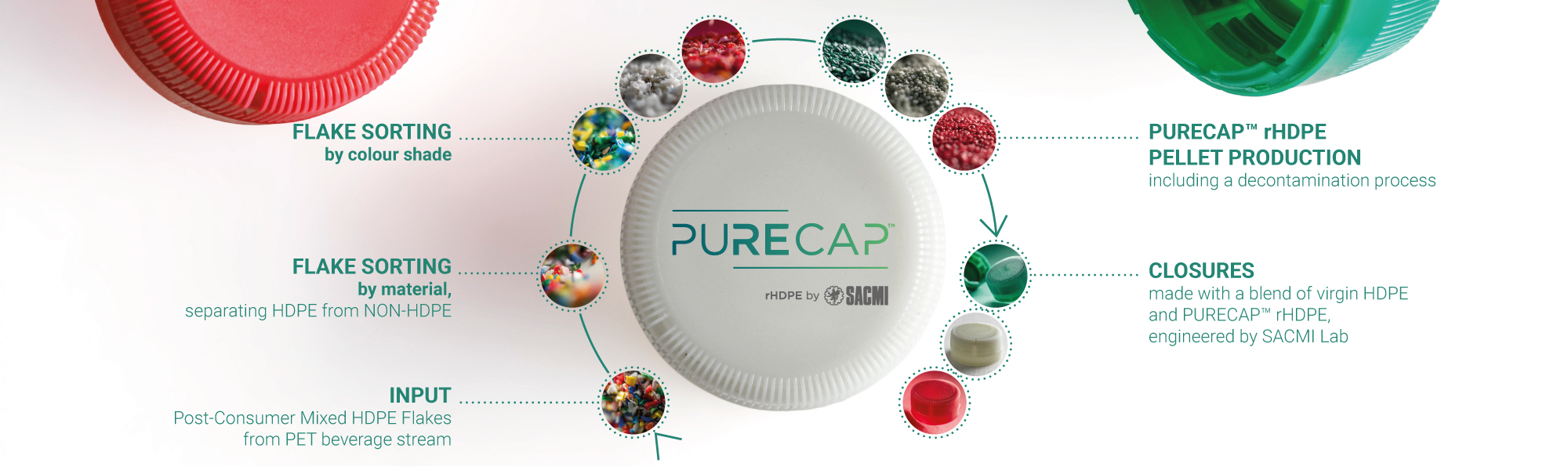 processo-Pure-cap2000x600_OK2